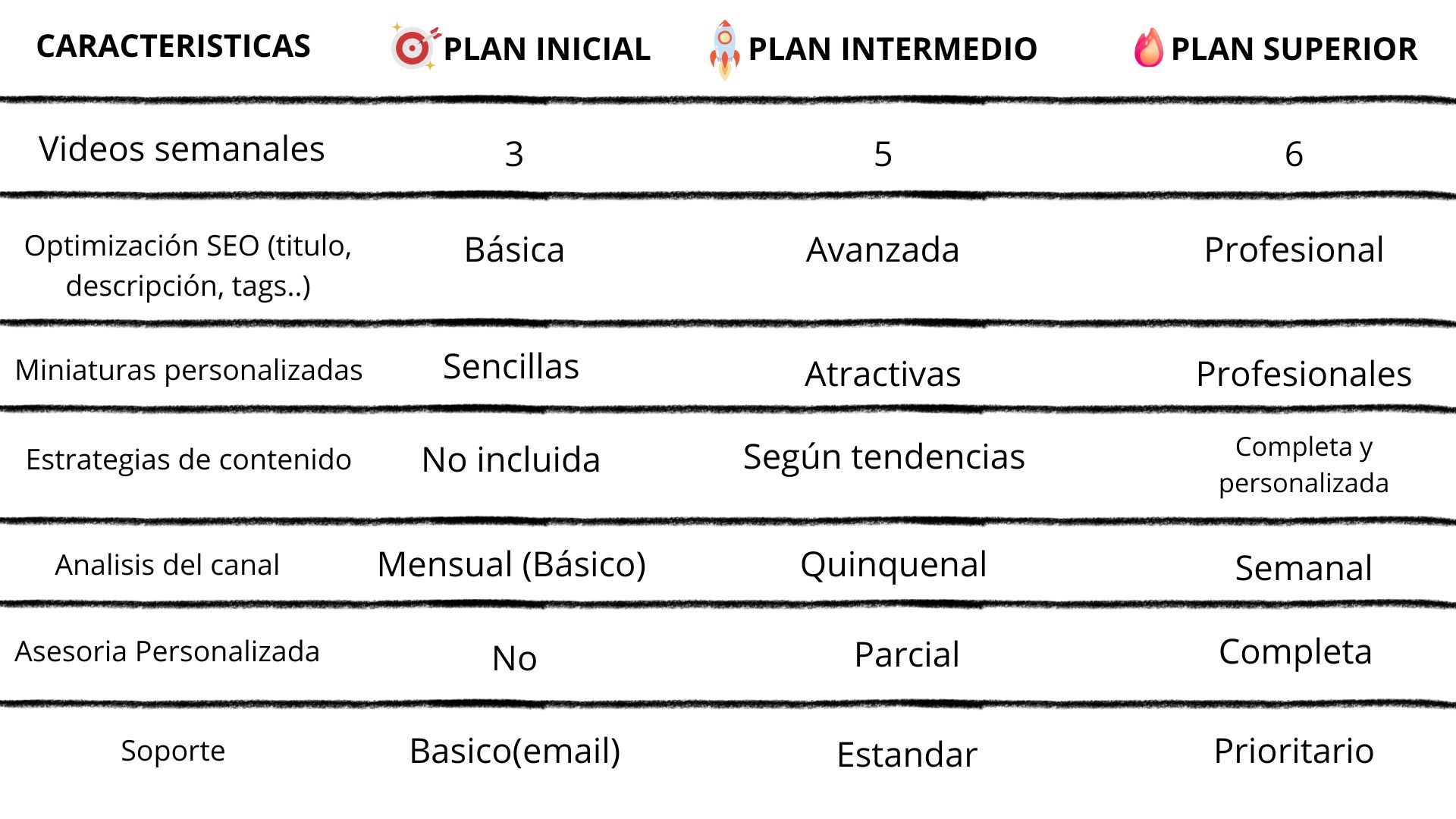 imagen planes youtube